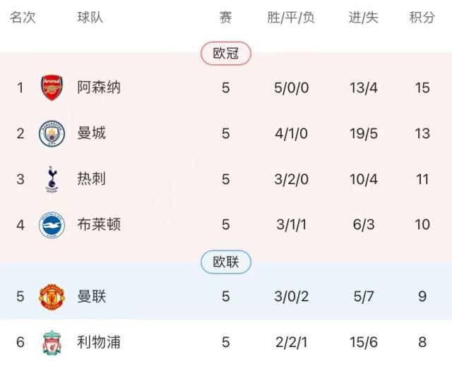 fbsports-林良锋：曼联3连胜无槽点无亮点，C罗不吃独食该赞