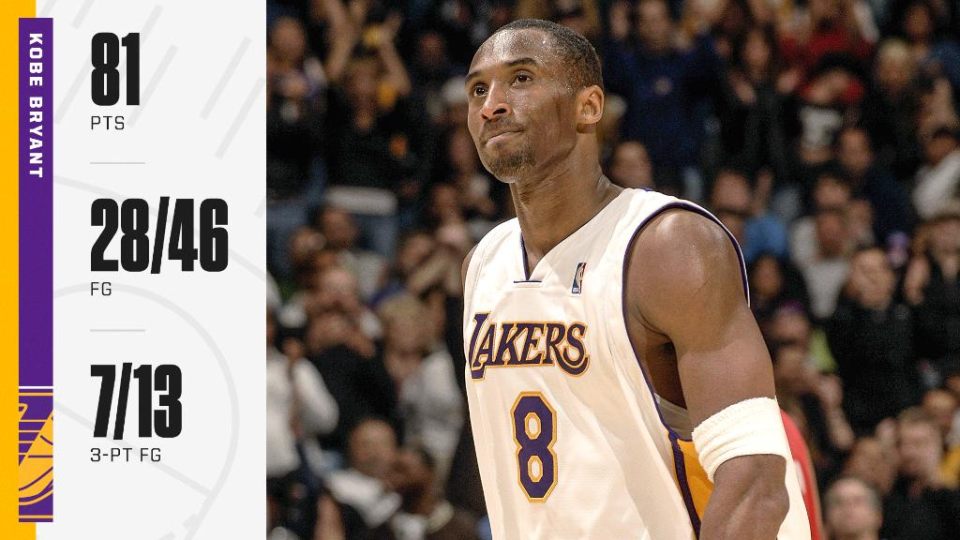 fb体育-70+分合理性排名：阿德巴约83分第11 东契奇73分居首科比81分第二