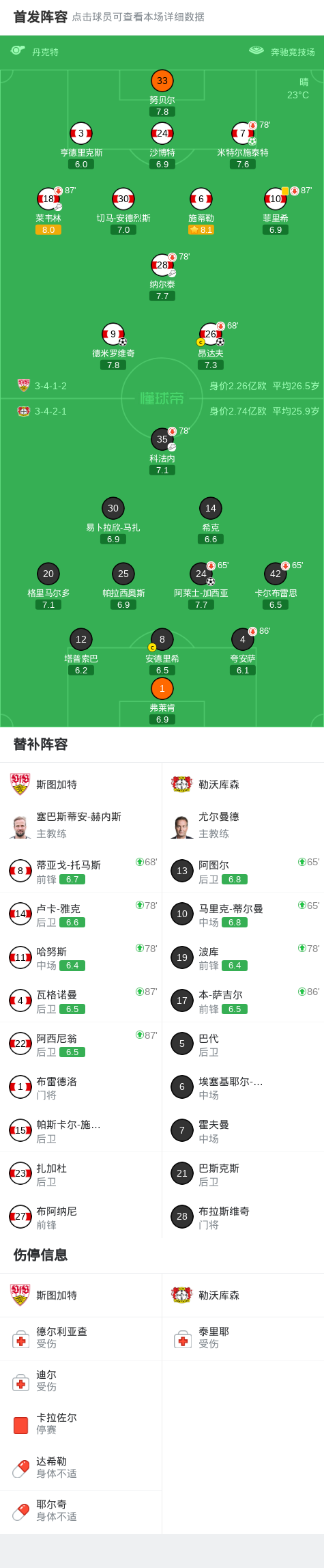 fb体育官网-斯图加特3-1逆转药厂升至联赛第四，德米罗维奇、昂达夫破门