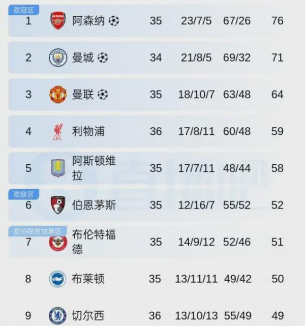 fbsports-利物浦1-1切尔西遭嘘:BIG6内战全崩!,斯洛特亲手埋葬红军王朝