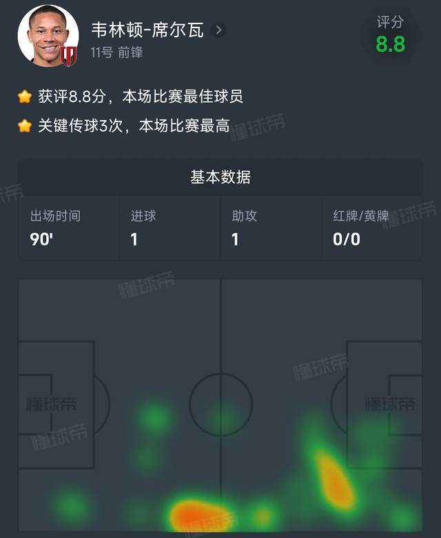 fb体育官网-捡到宝了！40万欧“成都姆巴佩”再爆发：新赛季已独造10球